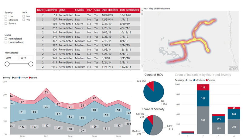 Example of a dashboard. Graphic courtesy of EN Engineering